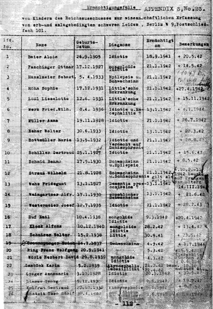 Die Liste ist mit der Schreibmaschine geführt. Viele Angaben sind schwer lesbar, weil es sich um eine schlechte schwarz-weiß Kopie handelt. Es sind persönliche Angaben zu den Personen aufgelistet. Außerdem der Tag der Aufnahme. Und der Tag des Ausscheidens und wohin die Personen entlassen.