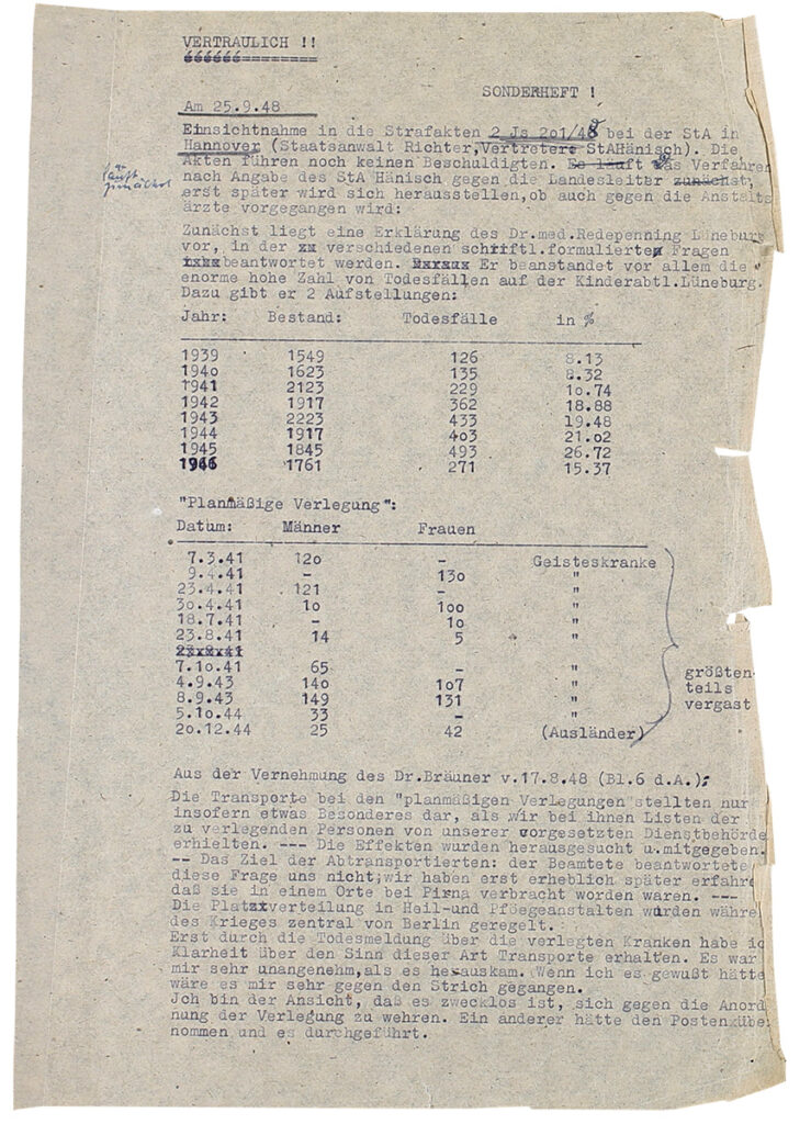 Der Vermerk ist mit der Schreibmaschine geschrieben. Die Seite ist eng beschrieben. Das Papier ist am Rand sehr abgenutzt und eingerissen.