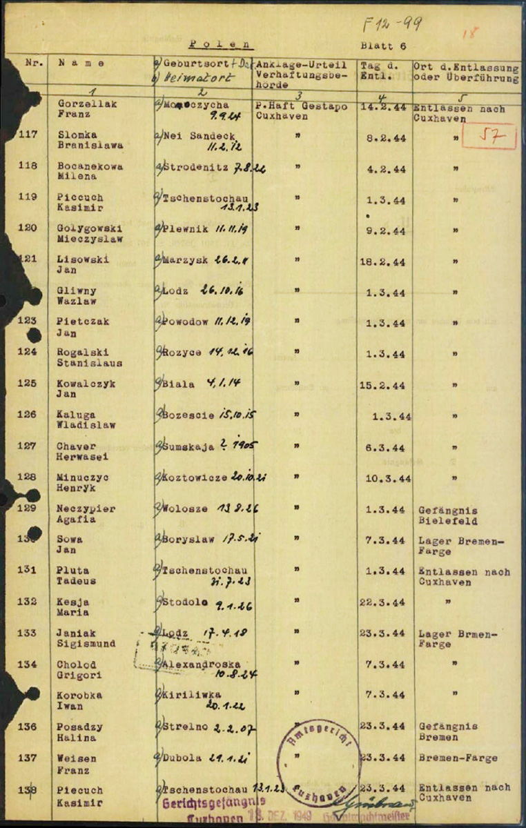 Die Tabelle ist mit der Schreibmaschine geschrieben. Aufgeschrieben ist der Name und der Geburtsort der Person. Außerdem die Verhaftungsbehörde und Tag und Ort der Entlassung. Der Geburtstag wurde handschriftlich dazu geschrieben. Die Tabelle ist unterschrieben und hat einen Stempel.