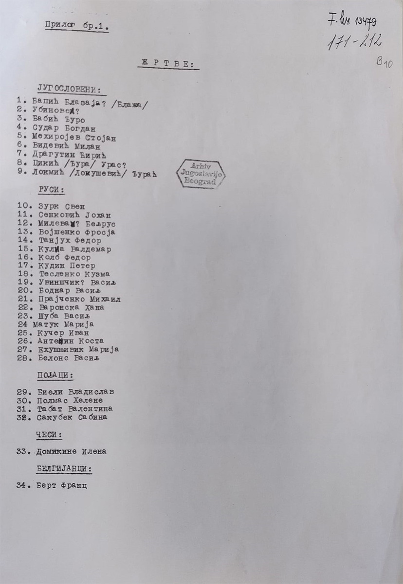 Die Liste ist gedruckt. Das Papier ist hell und oben links geheftet und umgeschlagen. Links ist das Dokument gelocht.
