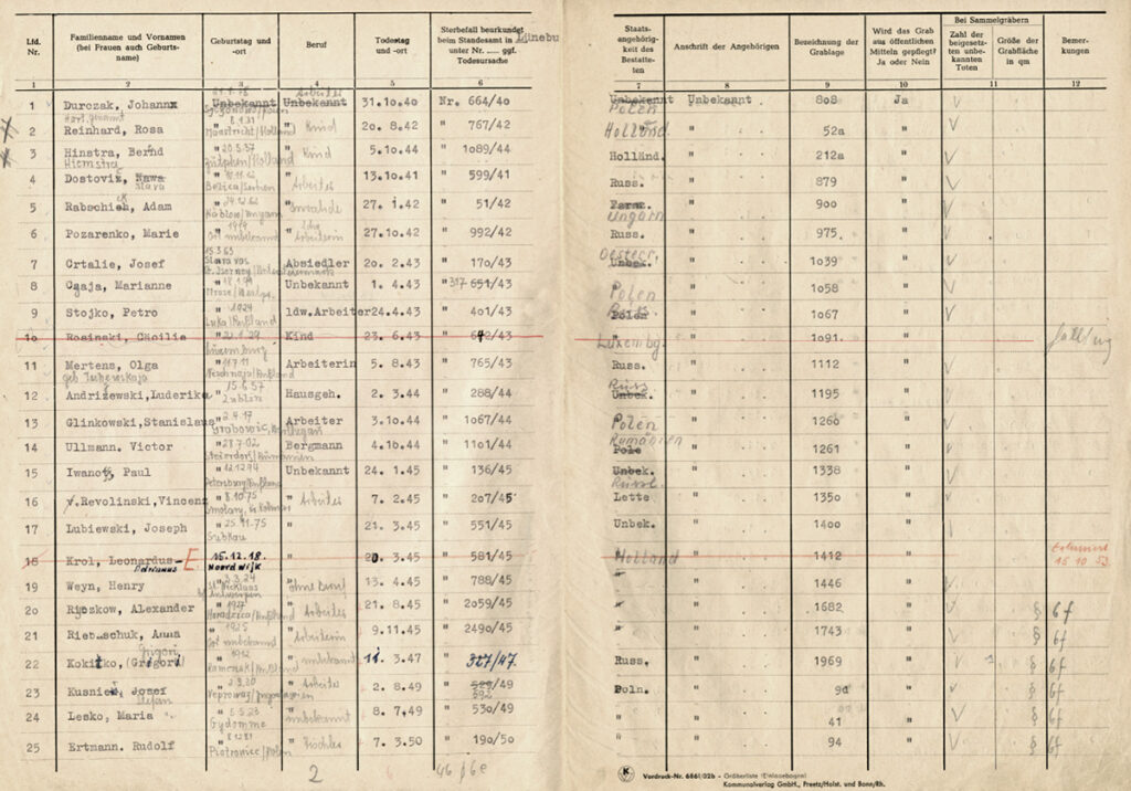 Die Liste besteht aus einer mittig gelochten Doppelseite. Das Papier ist sehr vergilbt. Die Tabelle ist gedruckt und überwiegend mit der Schreibmaschine ausgefüllt. Einige Angaben zu Staatsangehörigkeit und Geburtstag und -ort sind handschriftlich ausgefüllt beziehungsweise korrigiert.