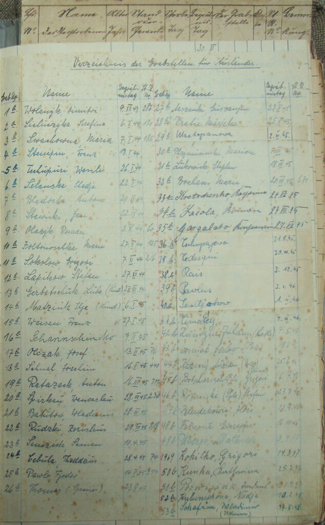 Es ist ein Farbabbildung einer Buchseite. Das Papier ist vergilbt. Auf dem Papier ist eine Gräberliste. Es ist eine zweispaltige Tabelle. Sie ist handschriftlich mit gleichmäßiger Schrift gefüllt. Der Name, das Begräbnisdatum und die Grabnummer sind erfasst. In jeder Zeile der Tabelle stehen zwei Beerdigte. Über der Tabelle steht die Überschrift »Verzeichnis der Ausländergräber«.